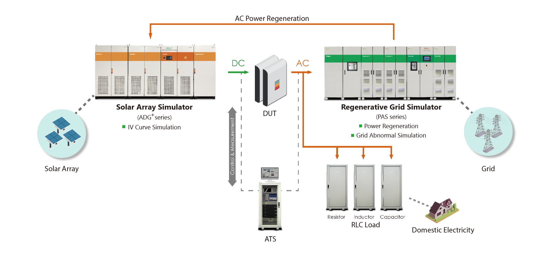 structure of smart inverter ATS 2022-1026-0942.png